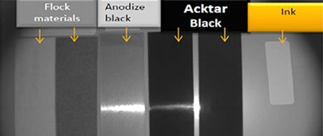 Depiction of figure 5